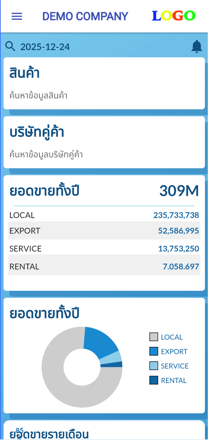 แอป VistaERP2 บนมือถือ แสดงแดชบอร์ดยอดขายทั้งปีชุดเดียวกับบนเว็บ